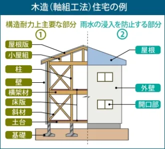 リフォーム瑕疵（かし）保険ってどういうものなんですか？？