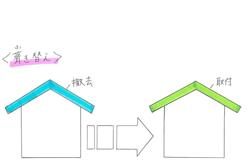 屋根は葺き替え？カバー工法？？