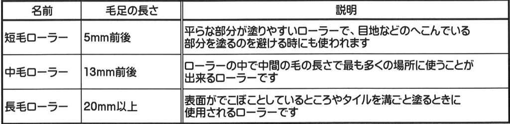 外壁塗装で使用する道具！ぱーーと①